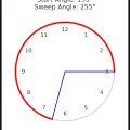 ui-resources-shape-selection-arc--example-start195_sweep255.webp